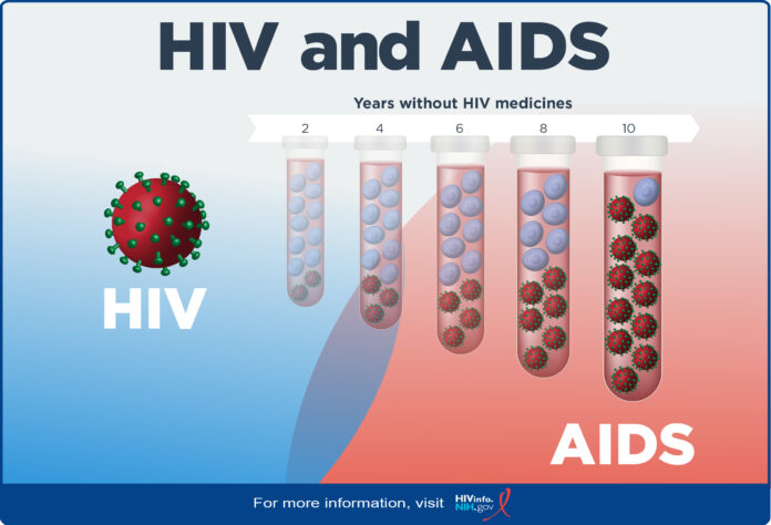 HIV-AIDS_Basics